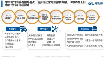 《京東家電行業(yè)白皮書（大數(shù)據(jù)版）》正式發(fā)布 數(shù)據(jù)驅(qū)動(dòng)的計(jì)算機(jī)系統(tǒng)服務(wù)引領(lǐng)產(chǎn)業(yè)新未來